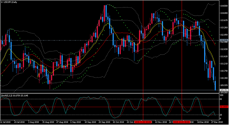USDJPY D1